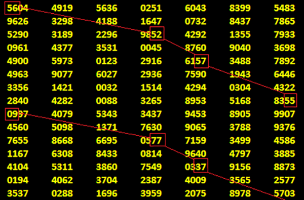 Togel dan Jackpot Jalan Terus di Bulan Puasa