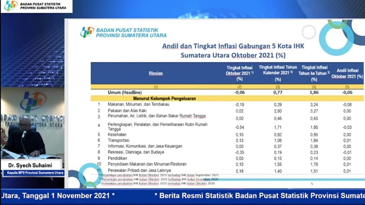 Sawi Hijau Sumbang Deflasi Sumut Oktober 2021