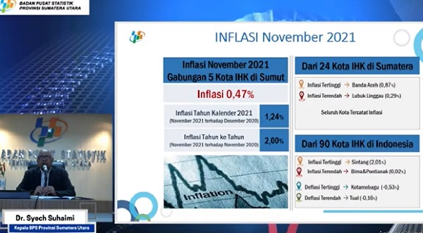 Seluruh Kota IHK Sumut Catat Inflasi
