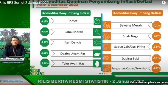 Inflasi Terendah Sumut Terjadi di Gunungsitoli