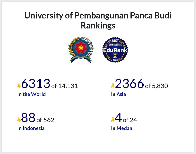 UNPAB Jadi PTS Nomor Satu Di Sumatera Utara Versi Edurank