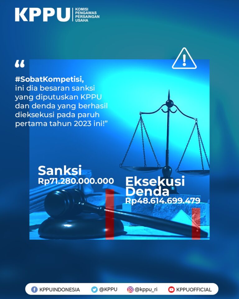 KPPU Jatuhkan Denda Hingga Rp 71 Miliat di Semester I 2023